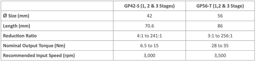 Delta Line adds 3-Stage Option to GP42-S and GP56-T gearboxes